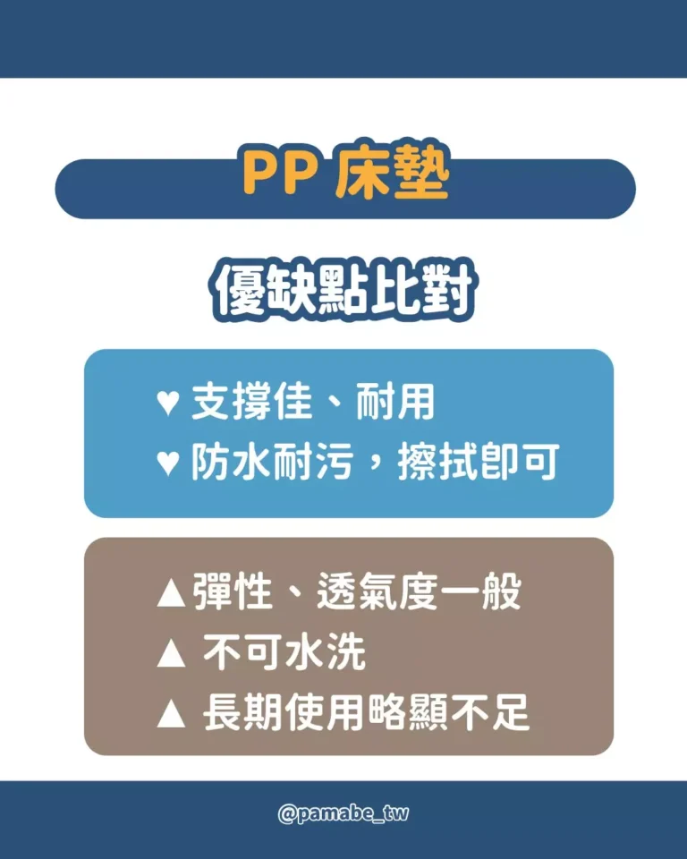 PP床墊優點為支撐性佳與防水，缺點為不透氣且不可水洗