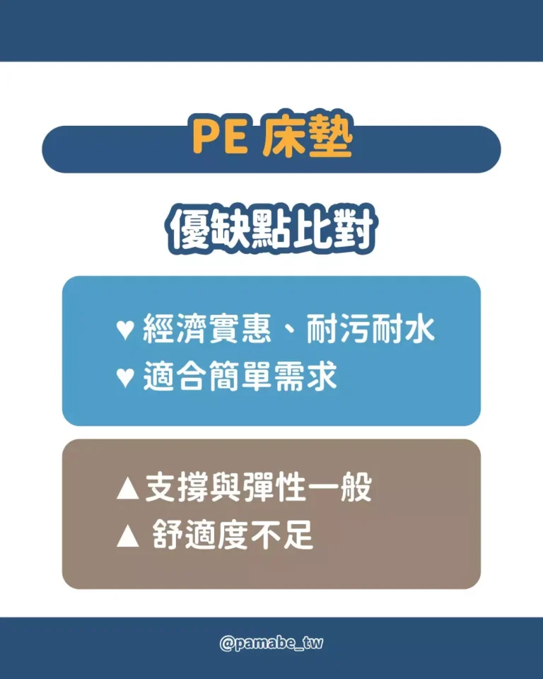 PE床墊價格親民但支撐與舒適性略不足