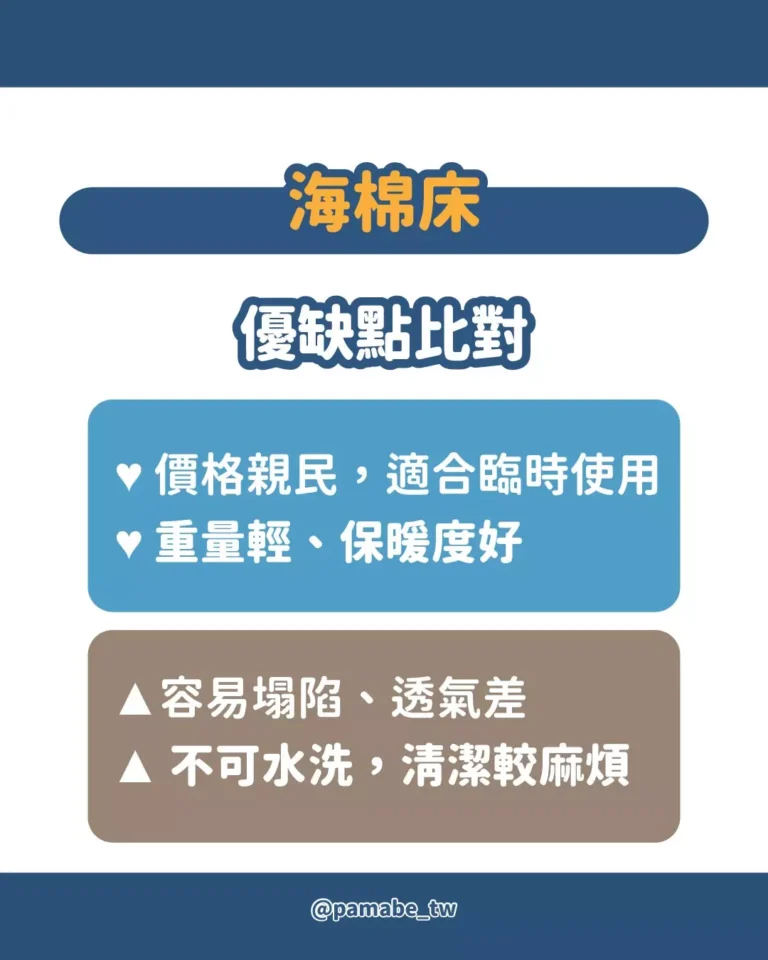海綿床價格實惠但容易塌陷、不透氣且難清潔