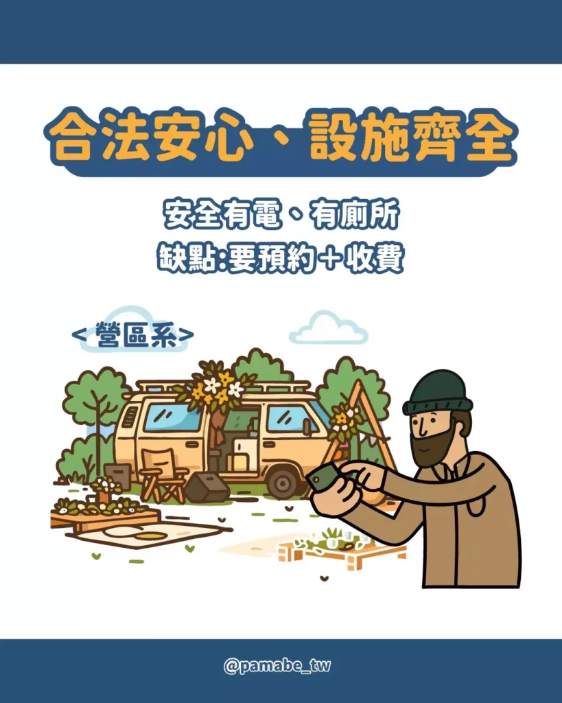 營區系車泊環境與設備（含電源、廁所）