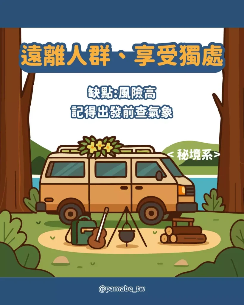 秘境系車泊情境示意（林道、漁港、山腰等場景）